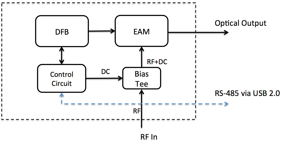 1555982836.png 北京EMC易倍科技有限公司