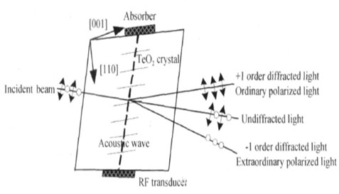 北京EMC易倍科技有限公司
