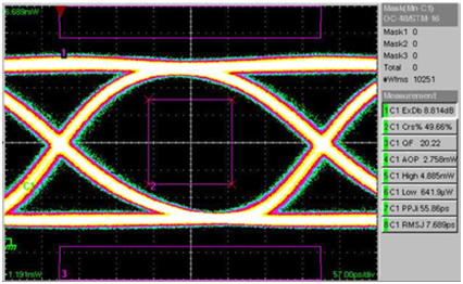 北京EMC易倍科技有限公司