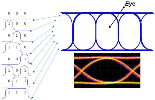 北京EMC易倍科技有限公司