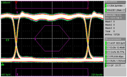 北京EMC易倍科技有限公司