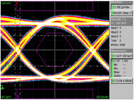 北京EMC易倍科技有限公司
