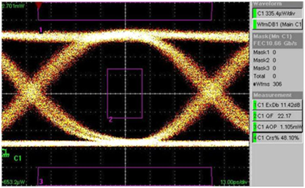 北京EMC易倍科技有限公司