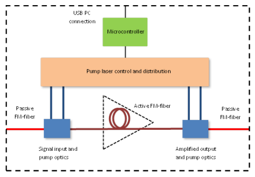 北京EMC易倍科技有限公司