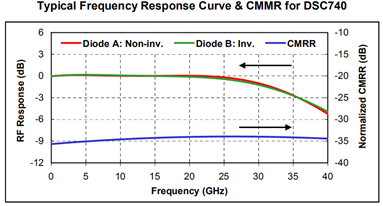 北京EMC易倍科技有限公司 北京EMC易倍科技有限公司