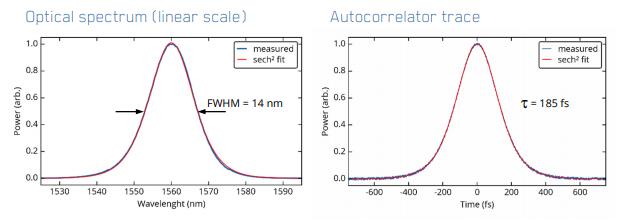 北京EMC易倍科技有限公司