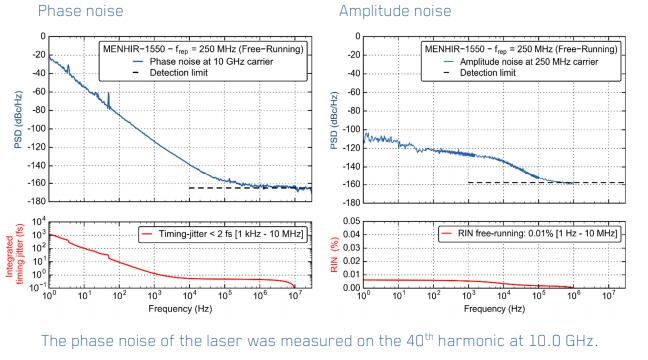 北京EMC易倍科技有限公司