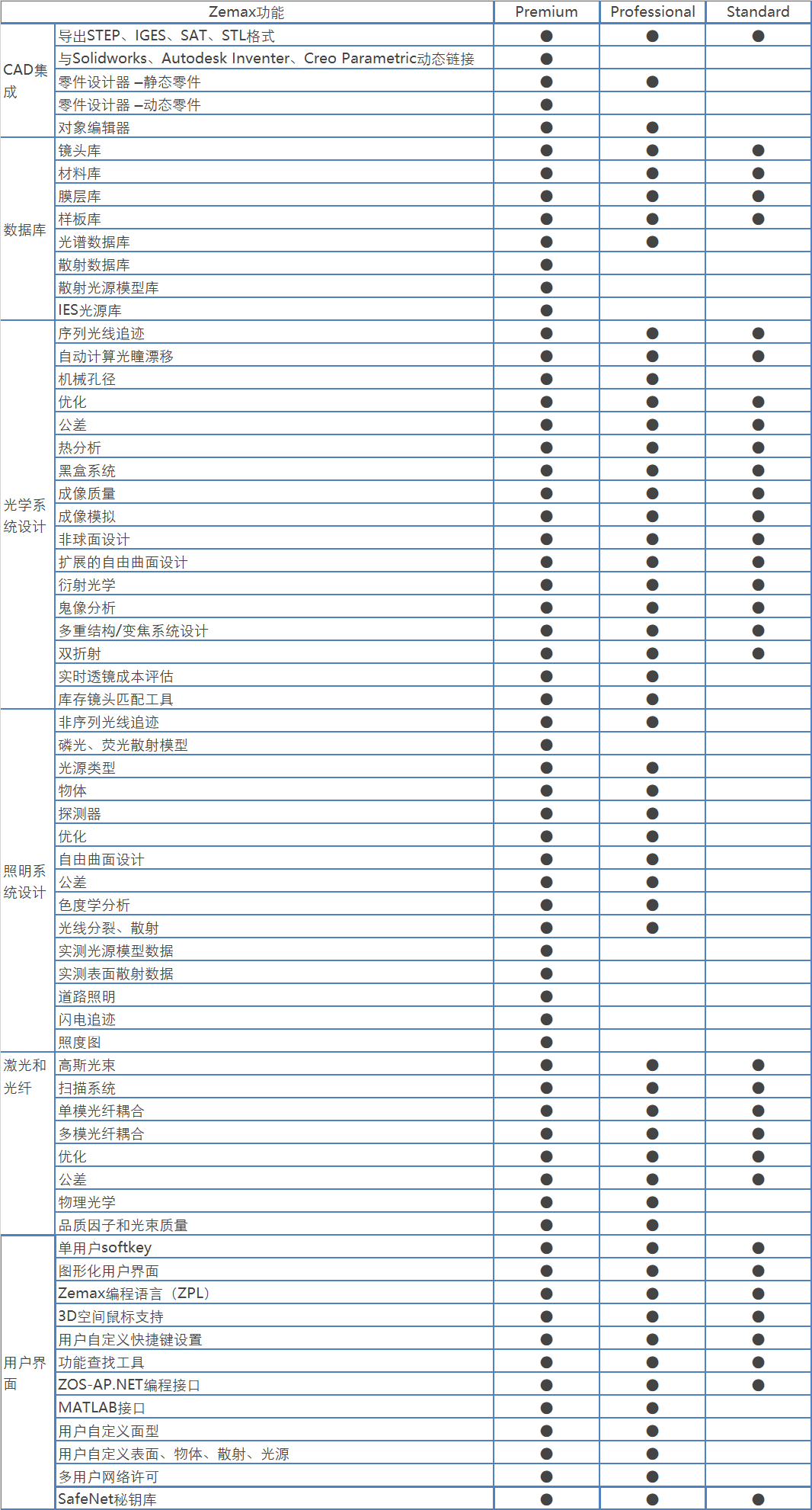 北京EMC易倍科技有限公司