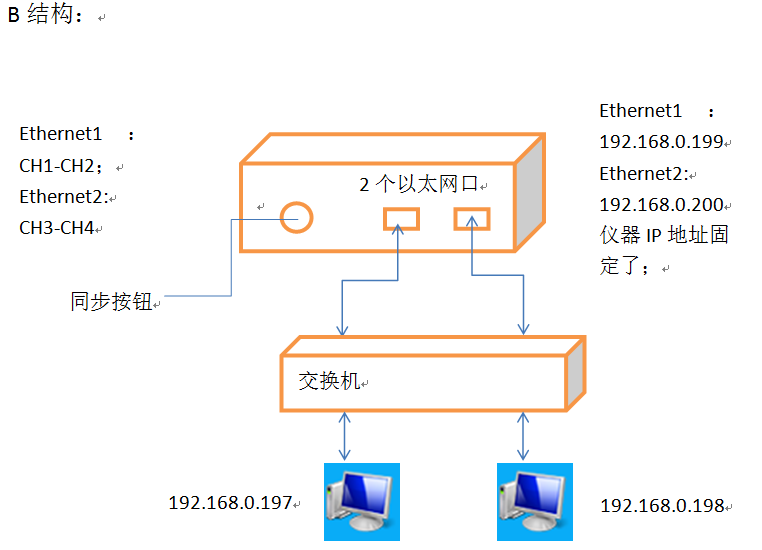 北京EMC易倍科技有限公司 北京EMC易倍科技有限公司