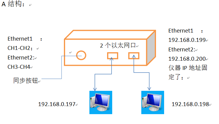 北京EMC易倍科技有限公司 北京EMC易倍科技有限公司