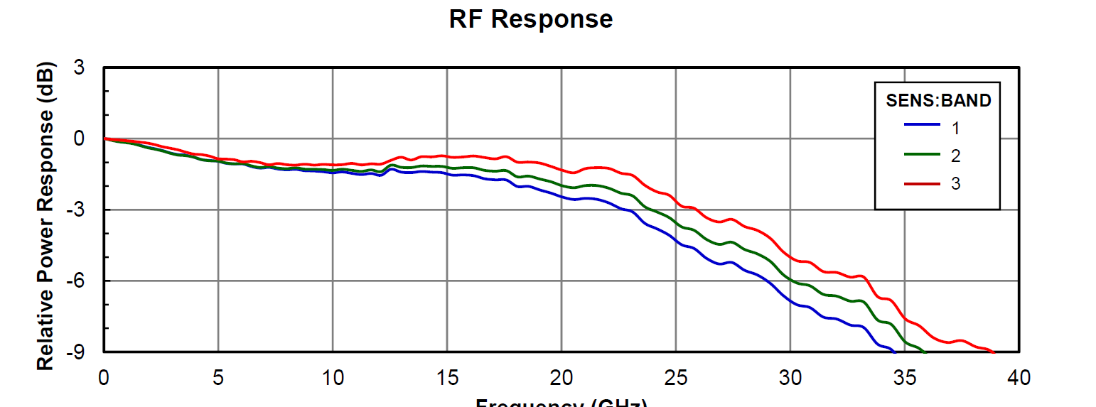 北京EMC易倍科技有限公司