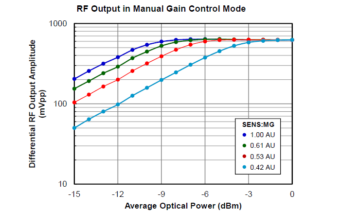 北京EMC易倍科技有限公司