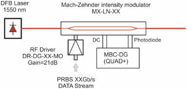 北京EMC易倍科技有限公司 北京EMC易倍科技有限公司