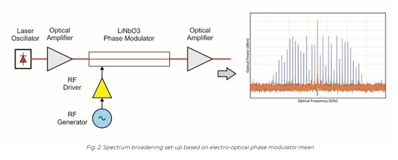 北京EMC易倍科技有限公司