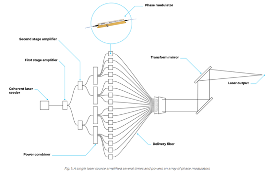 北京EMC易倍科技有限公司 北京EMC易倍科技有限公司