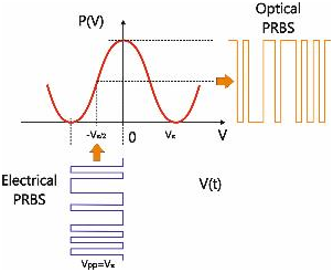 北京EMC易倍科技有限公司