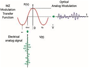 北京EMC易倍科技有限公司
