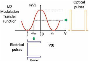北京EMC易倍科技有限公司