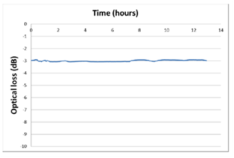 北京EMC易倍科技有限公司 北京EMC易倍科技有限公司