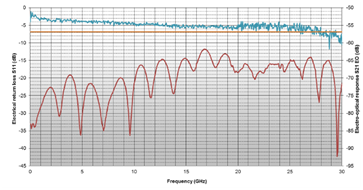 北京EMC易倍科技有限公司 北京EMC易倍科技有限公司