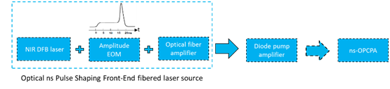 北京EMC易倍科技有限公司