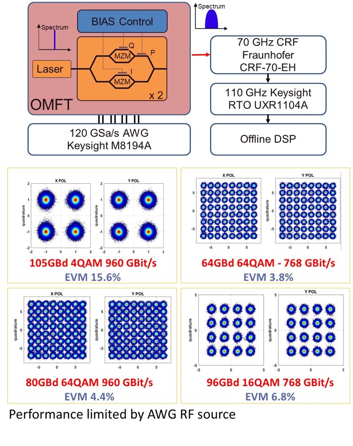北京EMC易倍科技有限公司 北京EMC易倍科技有限公司