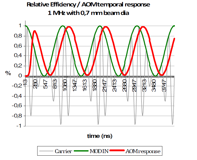 北京EMC易倍科技有限公司 北京EMC易倍科技有限公司