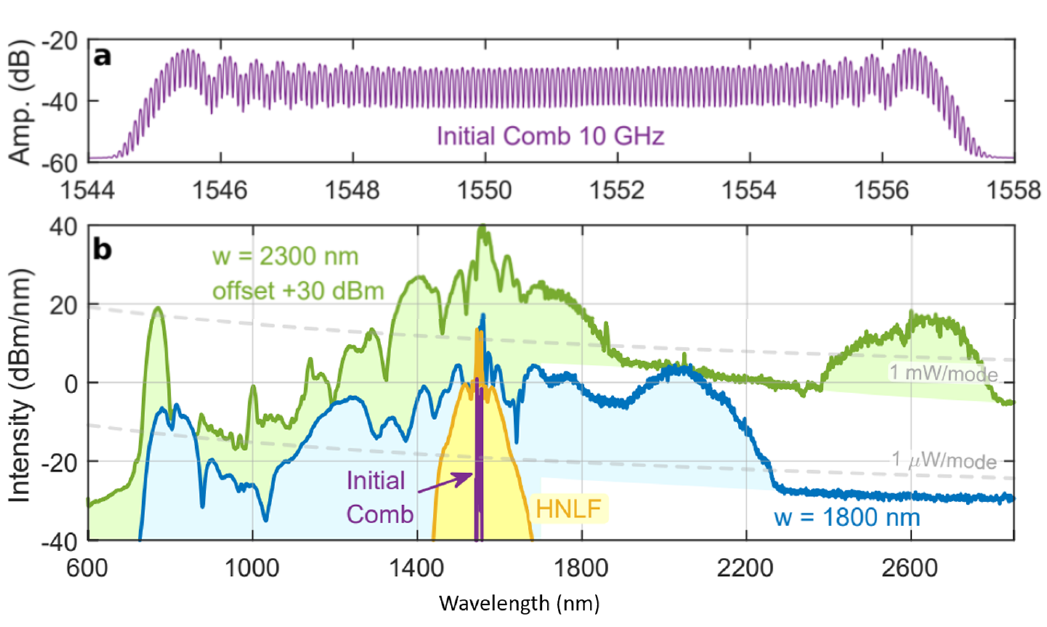 北京EMC易倍科技有限公司 北京EMC易倍科技有限公司