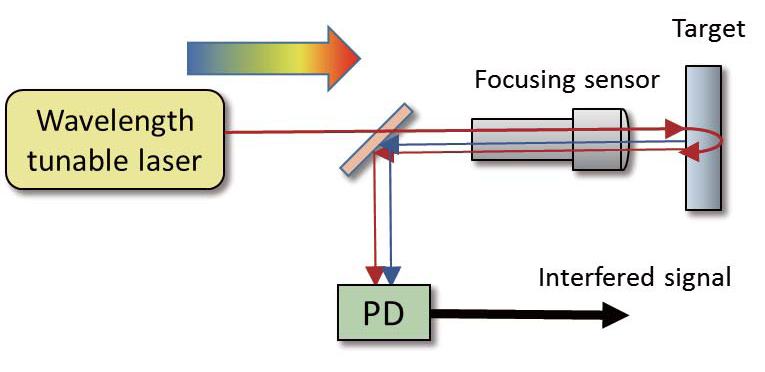 北京EMC易倍科技有限公司 北京EMC易倍科技有限公司