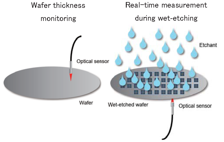 北京EMC易倍科技有限公司 北京EMC易倍科技有限公司