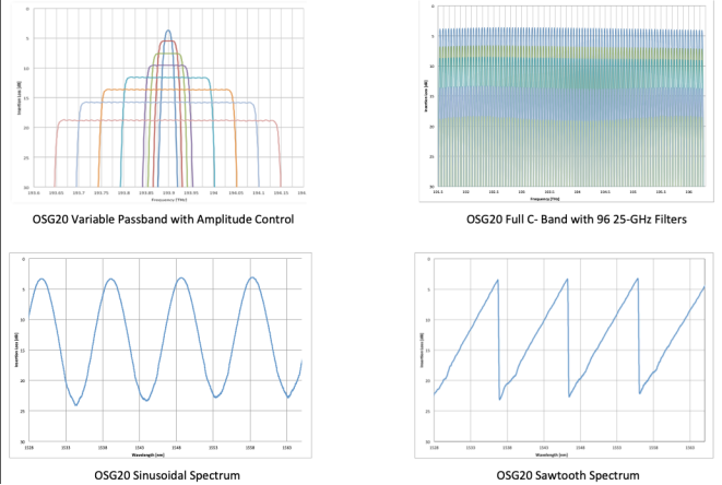 北京EMC易倍科技有限公司 北京EMC易倍科技有限公司