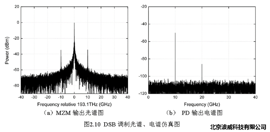 北京EMC易倍科技有限公司 北京EMC易倍科技有限公司