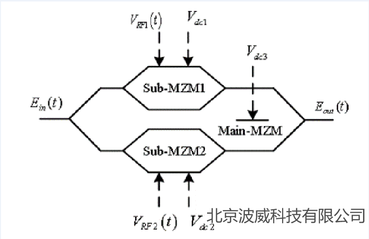 北京EMC易倍科技有限公司 北京EMC易倍科技有限公司
