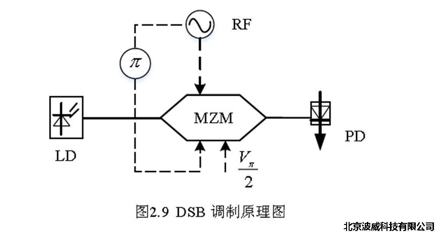 北京EMC易倍科技有限公司 北京EMC易倍科技有限公司