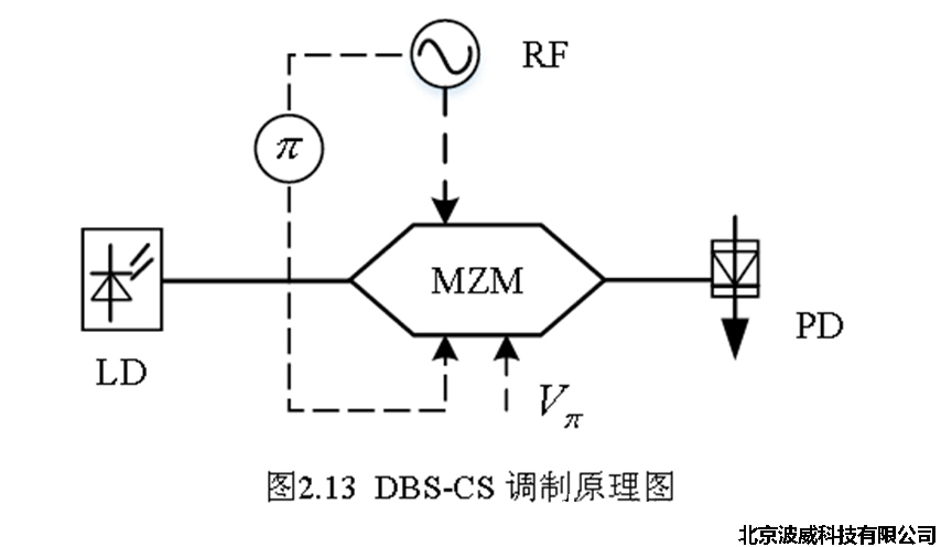 北京EMC易倍科技有限公司 北京EMC易倍科技有限公司