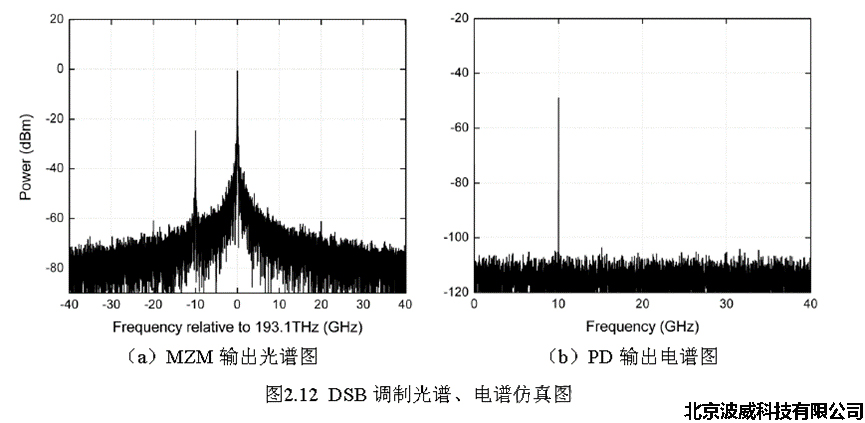 北京EMC易倍科技有限公司 北京EMC易倍科技有限公司