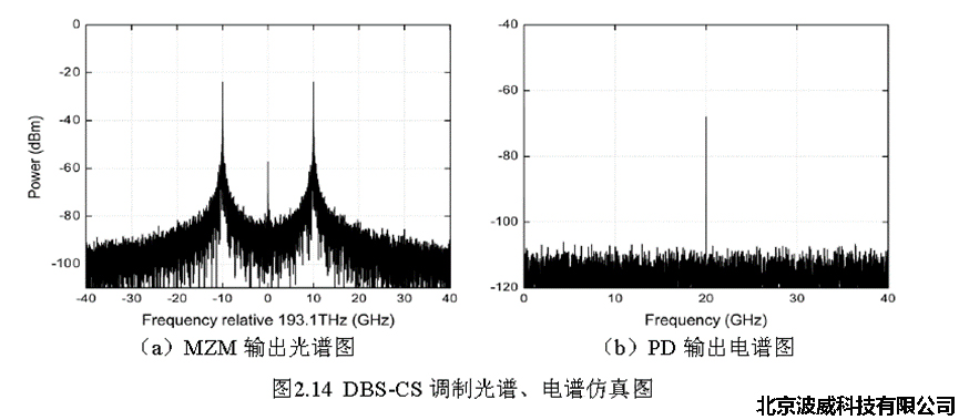 北京EMC易倍科技有限公司 北京EMC易倍科技有限公司