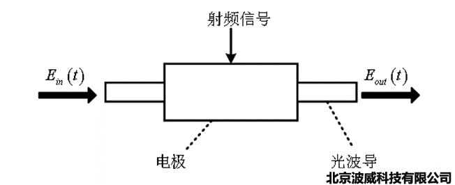北京EMC易倍科技有限公司 北京EMC易倍科技有限公司