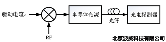 北京EMC易倍科技有限公司 北京EMC易倍科技有限公司