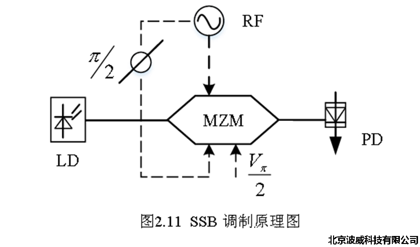 北京EMC易倍科技有限公司 北京EMC易倍科技有限公司
