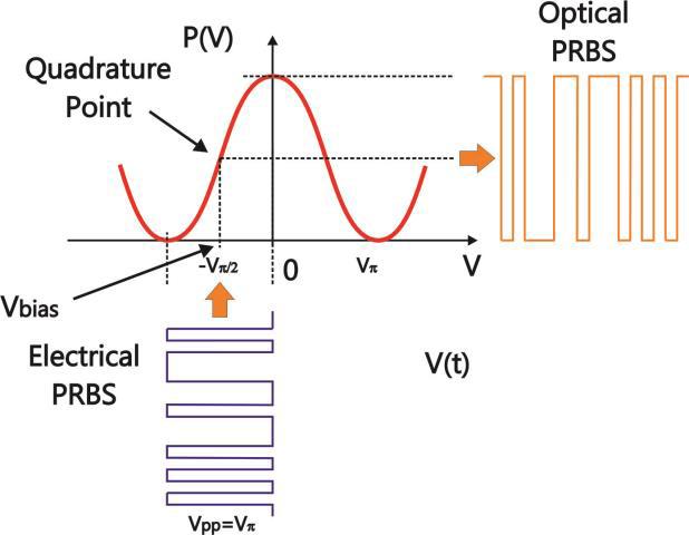 北京EMC易倍科技有限公司