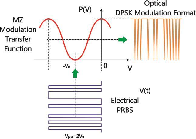 北京EMC易倍科技有限公司