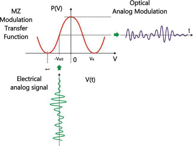 北京EMC易倍科技有限公司