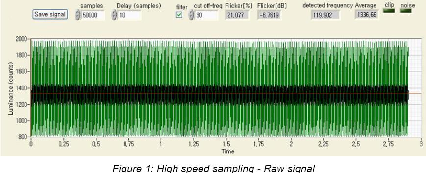 Asteria亮度值和抖动值测量仪
