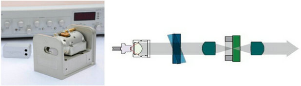 CEL-001系列外腔可调谐半导体激光器