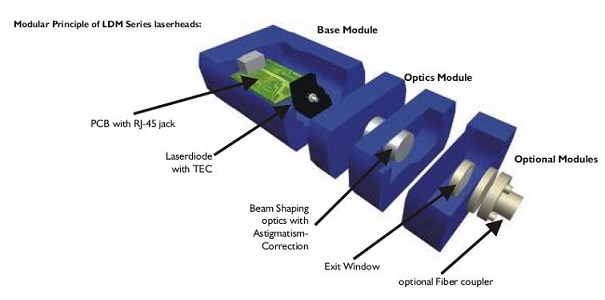 高调制半导体激光器