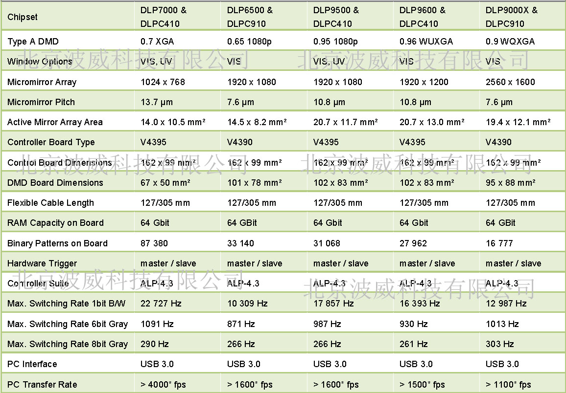北京EMC易倍科技有限公司