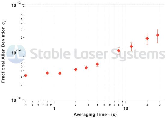 Hz级线宽超稳定激光器 SLS-INT-1550-100