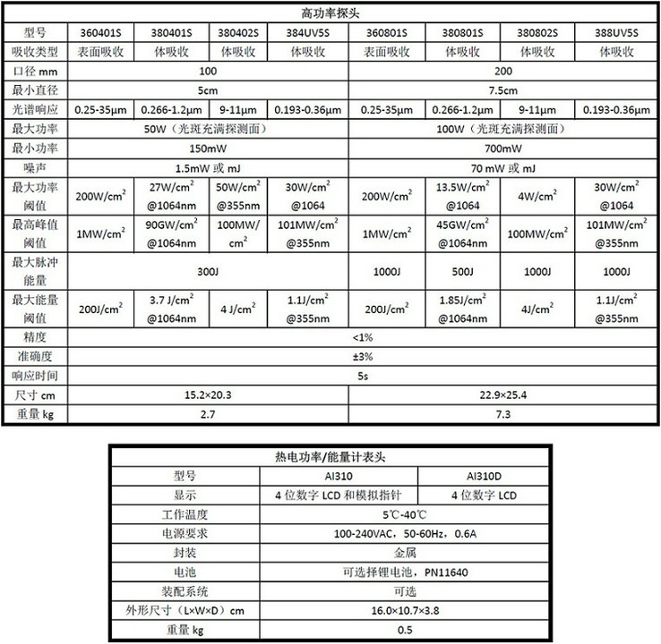 Scientech Power Meter