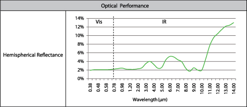 Spectral Black™杂散光吸收膜